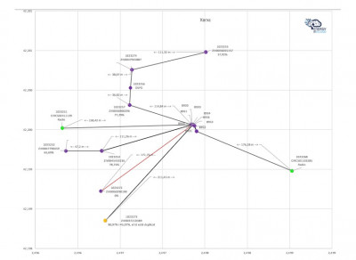 Analisi xarxes de telecomunicacicions PLC