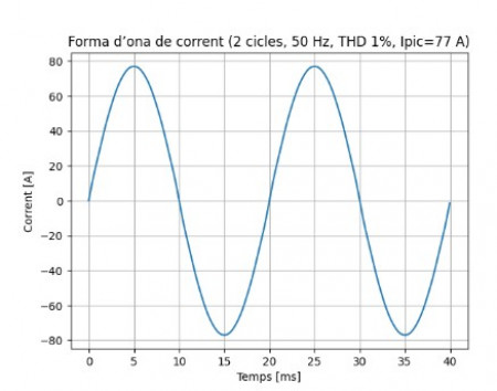 1.- La gestió del corrent com a estratègia per alliberar capacitat a les xarxes de distribució