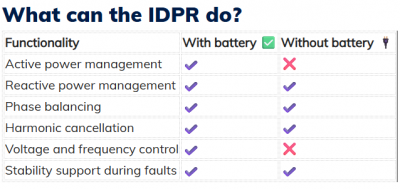 The IDPR: An intelligent device for the active management of the electrical grid